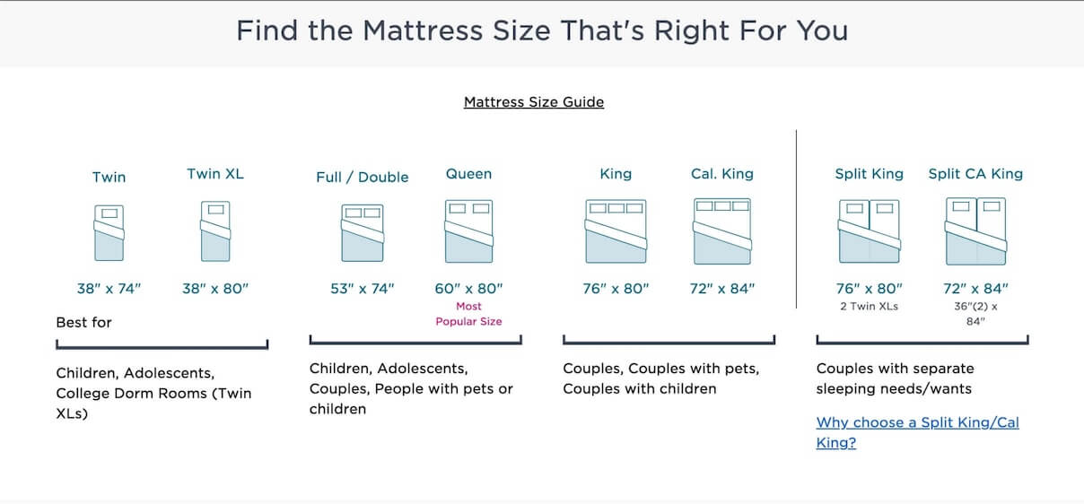 TempurPedic Mattress Size Guide